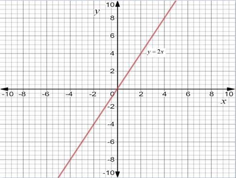 Glencoe Algebra 2 Student Edition C2014, Chapter 2.4, Problem 2E , additional homework tip  4