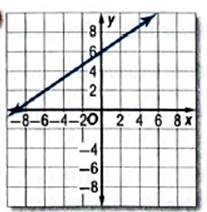 Glencoe Algebra 2 Student Edition C2014, Chapter 2.4, Problem 31PPS 