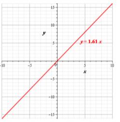 Glencoe Algebra 2 Student Edition C2014, Chapter 2.4, Problem 36PPS 