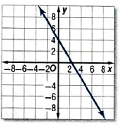 Glencoe Algebra 2 Student Edition C2014, Chapter 2.4, Problem 47SR 