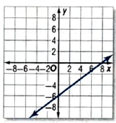 Glencoe Algebra 2 Student Edition C2014, Chapter 2.4, Problem 48SR 