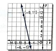 Glencoe Algebra 2 Student Edition C2014, Chapter 2.4, Problem 5CYU 