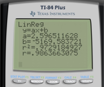Glencoe Algebra 2 Student Edition C2014, Chapter 2.5, Problem 11PPS , additional homework tip  6