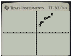 Glencoe Algebra 2 Student Edition C2014, Chapter 2.5, Problem 15HP , additional homework tip  5