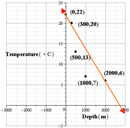 Glencoe Algebra 2 Student Edition C2014, Chapter 2.5, Problem 1CYU 