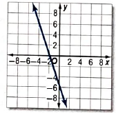 Glencoe Algebra 2 Student Edition C2014, Chapter 2.5, Problem 23SR 