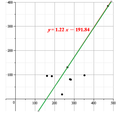 Glencoe Algebra 2 Student Edition C2014, Chapter 2.5, Problem 4PPS 