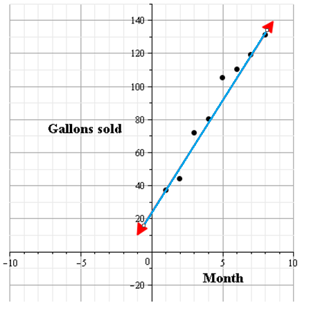 Glencoe Algebra 2 Student Edition C2014, Chapter 2.5, Problem 5PPS 