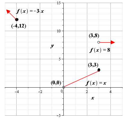 Glencoe Algebra 2 Student Edition C2014, Chapter 2.6, Problem 12PPS 