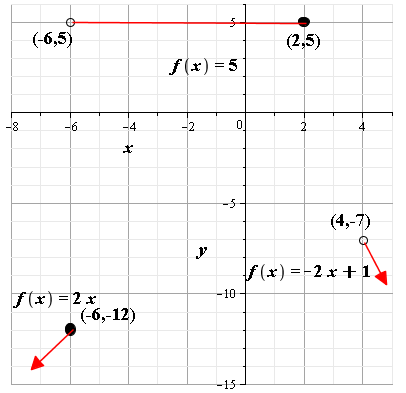 Glencoe Algebra 2 Student Edition C2014, Chapter 2.6, Problem 13PPS 
