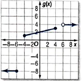 Glencoe Algebra 2 Student Edition C2014, Chapter 2.6, Problem 16PPS , additional homework tip  1