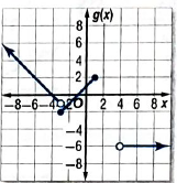 Glencoe Algebra 2 Student Edition C2014, Chapter 2.6, Problem 17PPS , additional homework tip  1