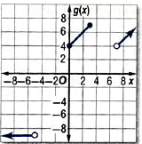 Glencoe Algebra 2 Student Edition C2014, Chapter 2.6, Problem 18PPS , additional homework tip  1