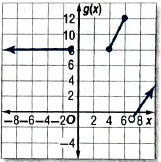 Glencoe Algebra 2 Student Edition C2014, Chapter 2.6, Problem 19PPS , additional homework tip  1