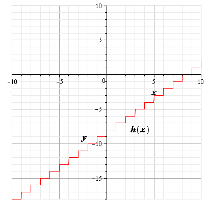 Glencoe Algebra 2 Student Edition C2014, Chapter 2.6, Problem 21PPS 