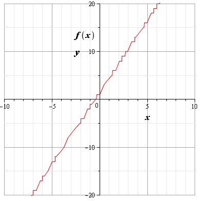 Glencoe Algebra 2 Student Edition C2014, Chapter 2.6, Problem 22PPS 