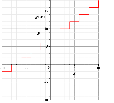 Glencoe Algebra 2 Student Edition C2014, Chapter 2.6, Problem 23PPS 