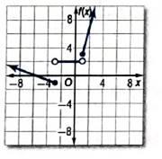 Glencoe Algebra 2 Student Edition C2014, Chapter 2.6, Problem 2AGP 