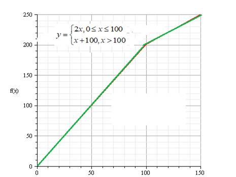 Glencoe Algebra 2 Student Edition C2014, Chapter 2.6, Problem 30PPS , additional homework tip  2