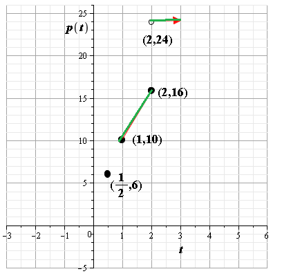 Glencoe Algebra 2 Student Edition C2014, Chapter 2.6, Problem 32PPS , additional homework tip  1