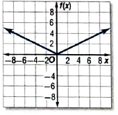 Glencoe Algebra 2 Student Edition C2014, Chapter 2.6, Problem 33PPS , additional homework tip  1