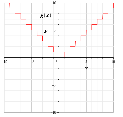 Glencoe Algebra 2 Student Edition C2014, Chapter 2.6, Problem 36PPS 