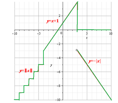 Glencoe Algebra 2 Student Edition C2014, Chapter 2.6, Problem 37PPS , additional homework tip  1