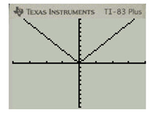 Glencoe Algebra 2 Student Edition C2014, Chapter 2.6, Problem 39PPS , additional homework tip  10