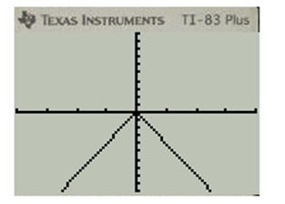 Glencoe Algebra 2 Student Edition C2014, Chapter 2.6, Problem 39PPS , additional homework tip  7