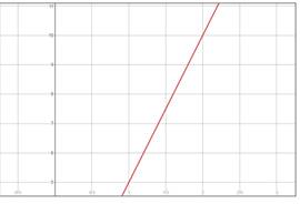 Glencoe Algebra 2 Student Edition C2014, Chapter 2.6, Problem 3GP 