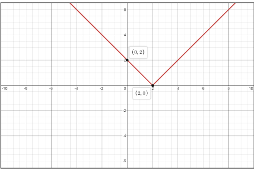 Glencoe Algebra 2 Student Edition C2014, Chapter 2.6, Problem 4AGP 