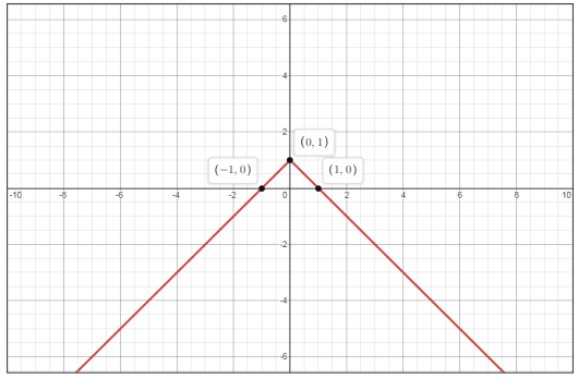 Glencoe Algebra 2 Student Edition C2014, Chapter 2.6, Problem 4BGP 