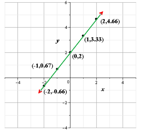 Glencoe Algebra 2 Student Edition C2014, Chapter 2.6, Problem 58S , additional homework tip  1