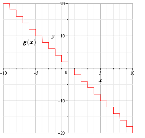 Glencoe Algebra 2 Student Edition C2014, Chapter 2.6, Problem 6CYU , additional homework tip  1