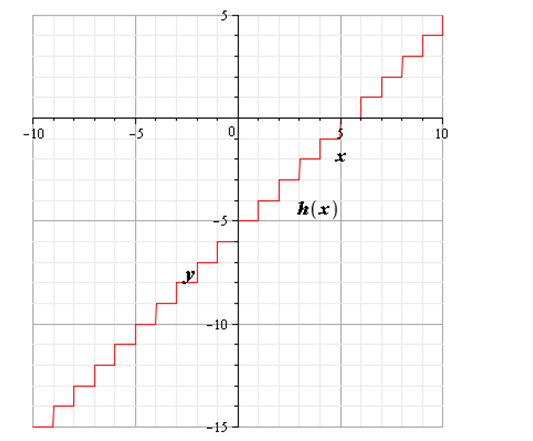 Glencoe Algebra 2 Student Edition C2014, Chapter 2.6, Problem 7CYU , additional homework tip  1