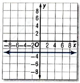 Glencoe Algebra 2 Student Edition C2014, Chapter 2.7, Problem 10PPS 