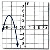 Glencoe Algebra 2 Student Edition C2014, Chapter 2.7, Problem 11PPS 