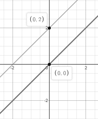 Glencoe Algebra 2 Student Edition C2014, Chapter 2.7, Problem 17PPS 