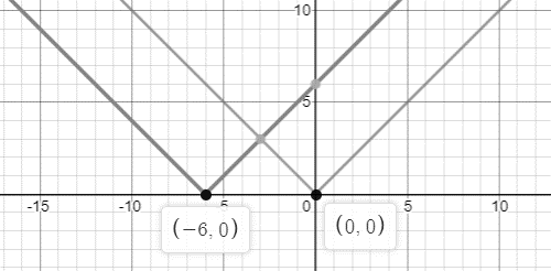 Glencoe Algebra 2 Student Edition C2014, Chapter 2.7, Problem 19PPS 