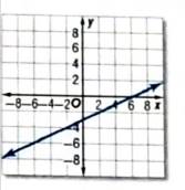 Glencoe Algebra 2 Student Edition C2014, Chapter 2.7, Problem 1BGP 