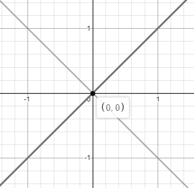 Glencoe Algebra 2 Student Edition C2014, Chapter 2.7, Problem 20PPS 