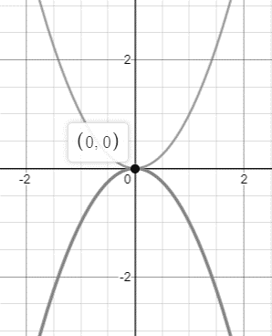 Glencoe Algebra 2 Student Edition C2014, Chapter 2.7, Problem 21PPS 