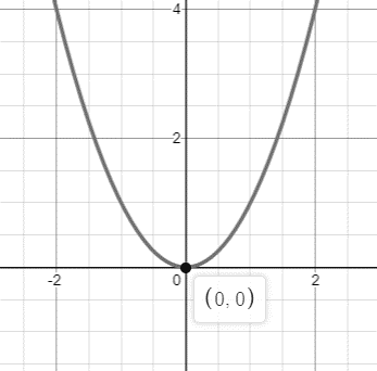 Glencoe Algebra 2 Student Edition C2014, Chapter 2.7, Problem 22PPS 