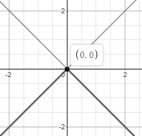 Glencoe Algebra 2 Student Edition C2014, Chapter 2.7, Problem 24PPS 