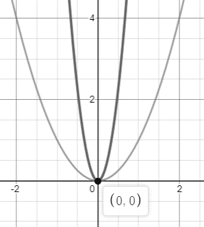 Glencoe Algebra 2 Student Edition C2014, Chapter 2.7, Problem 26PPS 