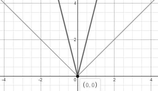 Glencoe Algebra 2 Student Edition C2014, Chapter 2.7, Problem 28PPS 