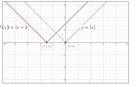 Glencoe Algebra 2 Student Edition C2014, Chapter 2.7, Problem 2AGP 