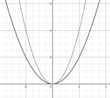 Glencoe Algebra 2 Student Edition C2014, Chapter 2.7, Problem 31PPS 