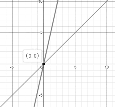 Glencoe Algebra 2 Student Edition C2014, Chapter 2.7, Problem 32PPS 