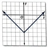 Glencoe Algebra 2 Student Edition C2014, Chapter 2.7, Problem 38PPS 